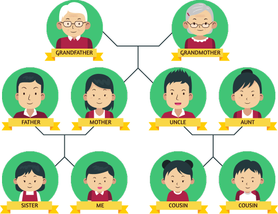 Family Tree Diagram